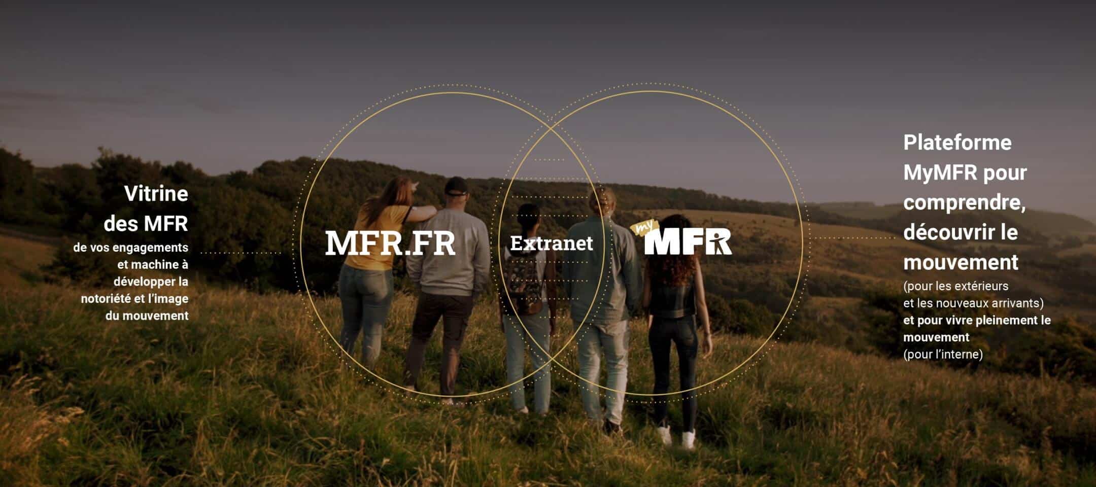 Illustration du focus sur l'extranet mfr.fr et my.mfr.fr.